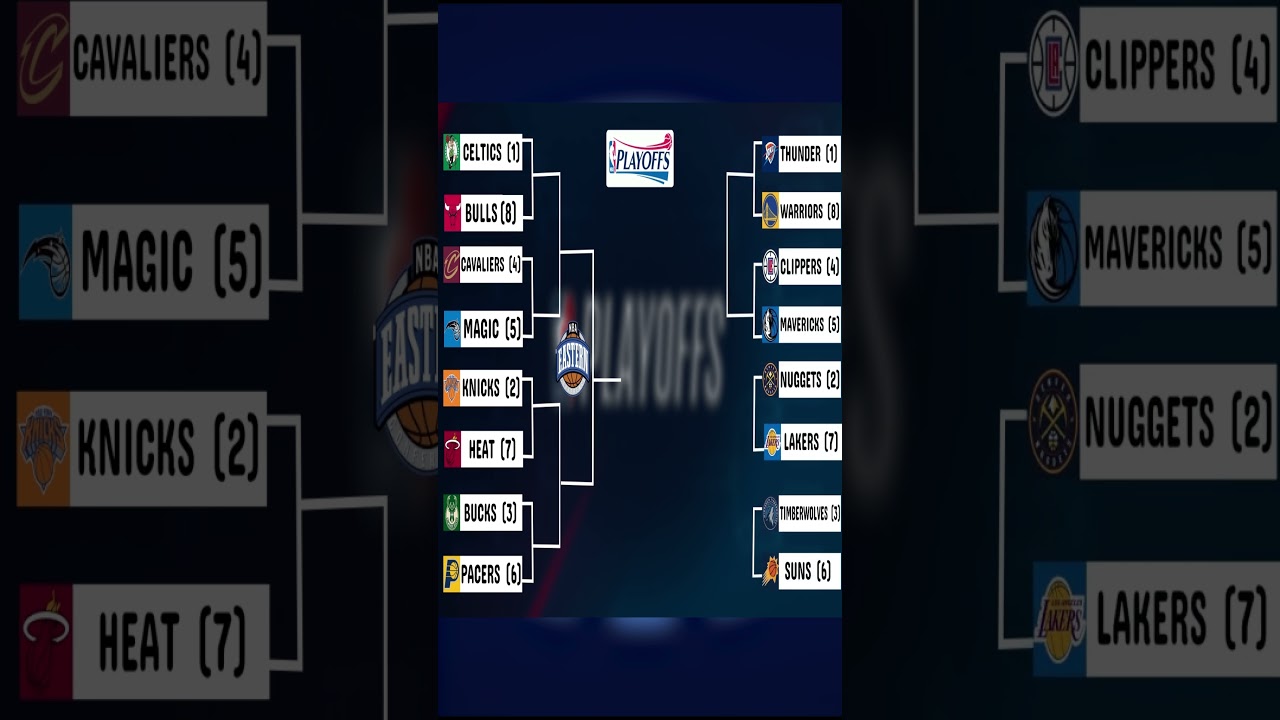 2024 NBA Playoff Bracket Picks & Prediction